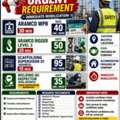URGENT REQUIREMENTS - IMMEDIATE MOBILIZATION