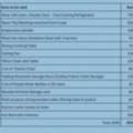 SAR 900,  Single Room With Attached Kitchen, Toilet