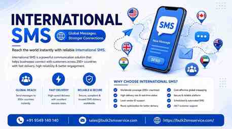 Gurugram, Marketing, Boost Customer Engagement With International SMS Service
