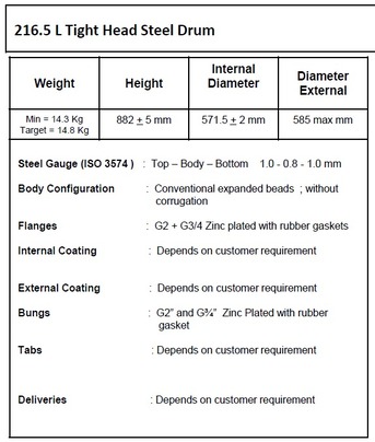 Dammam, Materials, SAR 100,  Chemical Drumming Project