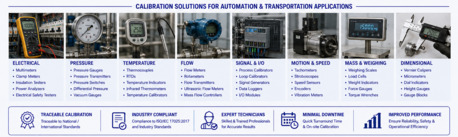 Ahmedabad, Automotive, Automotive & Transportation Calibration Services In Ahmedabad | NABL Accredited Laboratory