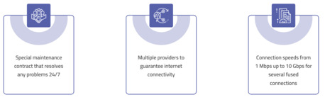 Riyadh, Wholesale Products, High-Speed Business Internet & Network Solutions &ndash; Fiber, Microwave, IPVPN & MikroTik Devi