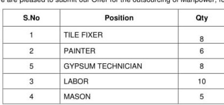 Riyadh, Jobs, 🚨 فوری ضرورت ہے: ٹائل فکسر، جپسم بورڈ انسٹا