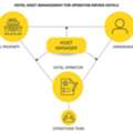 ProMiller - Expert Hospitality Asset Management Company &ndash; Maximize Your Property ROI