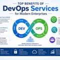 Top Benefits Of DevOps Services For Modern Enterprises.