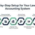 Law Firm Accounting: Complete Guide For Legal Practices