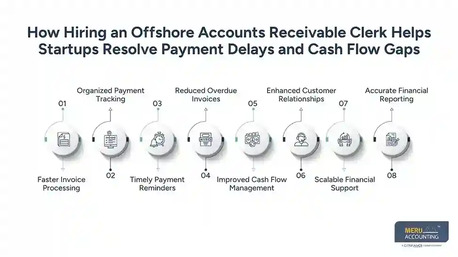 New York, Accounting, Hire Offshore Accounts Receivable Clerks For Startups