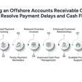 Hire Offshore Accounts Receivable Clerks For Startups