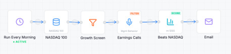 Tel Aviv, Technical, Cutonce: Automated No-Code Equity Research & Stock Screening Pipelines