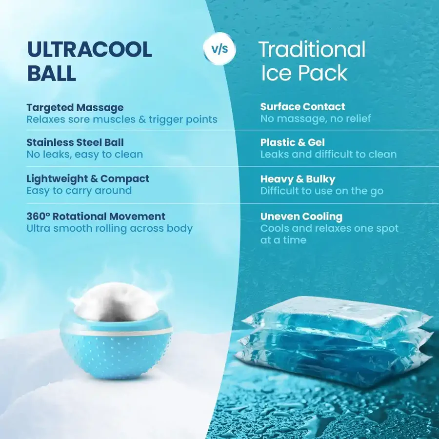 Ahmedabad, Health & Beauty Items, INR 757,  UltraCool Ball Massage Ball For Pain Relief