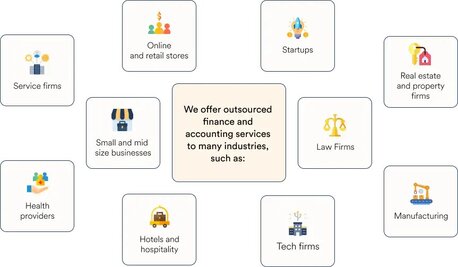 New York, Financial, Outsourced CFO Services | Virtual CFO Services For Growth