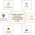 Outsourced CFO Services | Virtual CFO Services For Growth