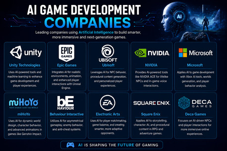 Jaipur, Web Design & Development, AI Game Development Companies