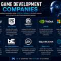 AI Game Development Companies