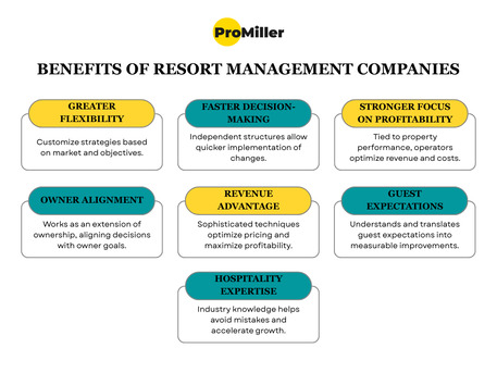 Ahmedabad, Business, ProMiller | Resort Management Company In India For Higher Profitability