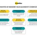 ProMiller | Resort Management Company In India For Higher Profitability
