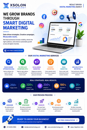 Jaipur, Marketing, A Smarter Digital Marketing Strategy For Business Growth