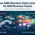 How ABM Shortens Sales Cycles For B2B Revenue Teams