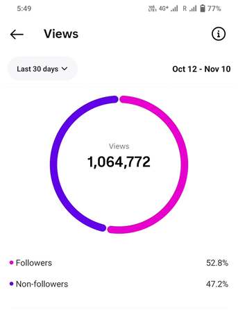 Riyadh, Photo & Video, SAR 5000,  Instagram Id Sale Person Dm Msg 9182331041 & Rockyfiroz143 Or 0552351496 🚀 INSTAGRAM ACCO