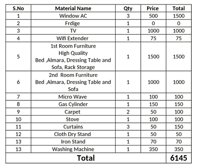 Jubail, Household Items, SAR 6000,  Family Flat With Complete Furnitured Available For Sale