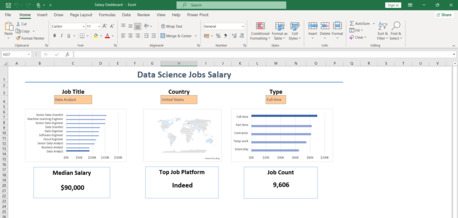 Riyadh, Job Seekers, Data Analyst | Reporting & Documentation Specialist | Available Immediately (Transferable