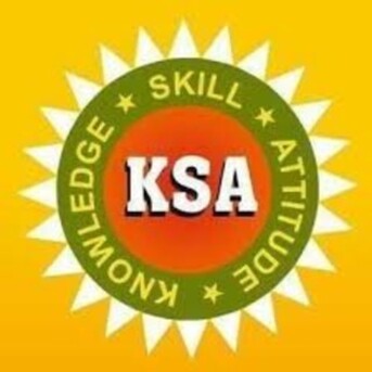 Bangalore, Lessons Offered, Boost Your CA Preparation With The Best CA Academy In Bangalore - KS Academy