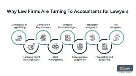 New York, Financial, Accountants For Lawyers: Top Essential Guide