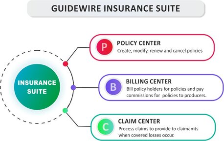New Delhi, Training, Guidewire Online Training