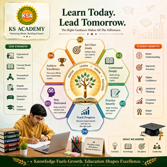 Hyderabad, Lessons Offered, Forge A Successful Career Path With The Hyderabad CA Institute - KS Academy