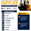 Looking For A Reliable Manpower Supplier
