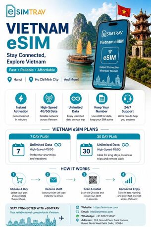 London, Travel, Cheapest Vietnam ESIM | Unlimited Data For Travelers | ESIMTRAV