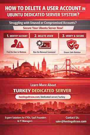 Kolkata, Marketing, How To Delete A User Account In An Ubuntu Dedicated Server System?