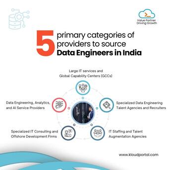 Hyderabad, Automotive, KloudPortal: Modern Data Engineering Experts India