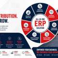Distribution ERP For Complete Wholesale Business Control