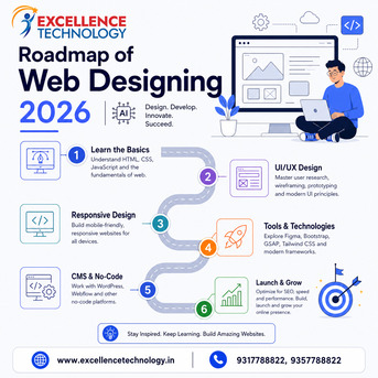 Mumbai, Web Design & Development, Learn Web Designing From Industry Experts In Patiala