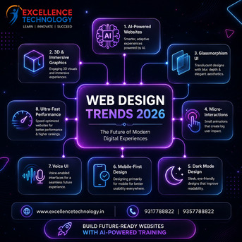 Mumbai, Web Design & Development, Learn Web Designing From Industry Experts In Patiala