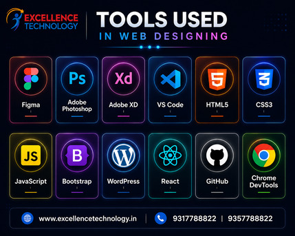 Mumbai, Web Design & Development, Learn Web Designing From Industry Experts In Patiala