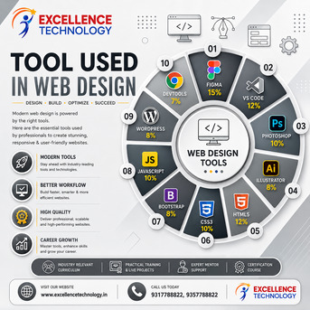 Punjab, Computer, Learn Web Designing Course With Certification