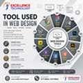 Learn Web Designing Course With Certification