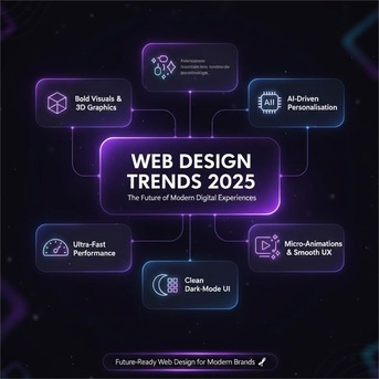 Punjab, Computer, Learn Web Designing Course With Certification