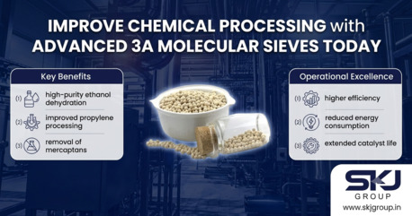 Bhopal, Materials, Improve Chemical Processing With Advanced 3A Molecular Sieves Today