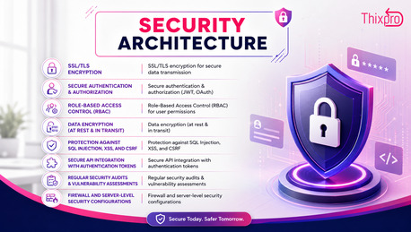 Noida, Security, Cyber Security Company In Noida