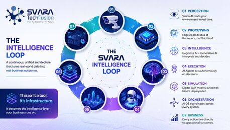 Hyderabad, Businesses For Sale, SVARA TechFusion | AI Ecosystem Platform