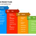 Estimation, Planning, Monitoring,Reporting, Cost Control,  Bill & Claims Management