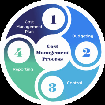 Riyadh, Construction, Estimation, Planning, Monitoring,Reporting, Cost Control,  Bill & Claims Management