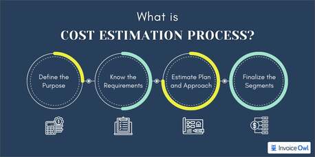 Riyadh, Construction, Estimation, Planning, Monitoring,Reporting, Cost Control,  Bill & Claims Management