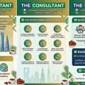 BUSINESS Consultancy✅BUSINESS Formation✅-BUSINESS Advisory✅ANYWHERE In Saudi Arabia✅....