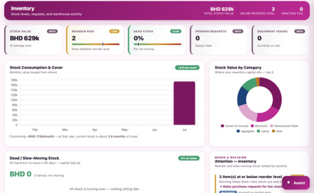 Manama, Business Partners, Looking For A Partner/ Investor For Market Pitch
