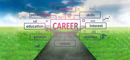 Riyadh, Career Counseling, Professional Career Counseling