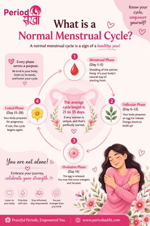 Dwarka, Health, What Is A Normal Menstrual Cycle? Understanding Cycle Length, Phases & Symptoms | Period S